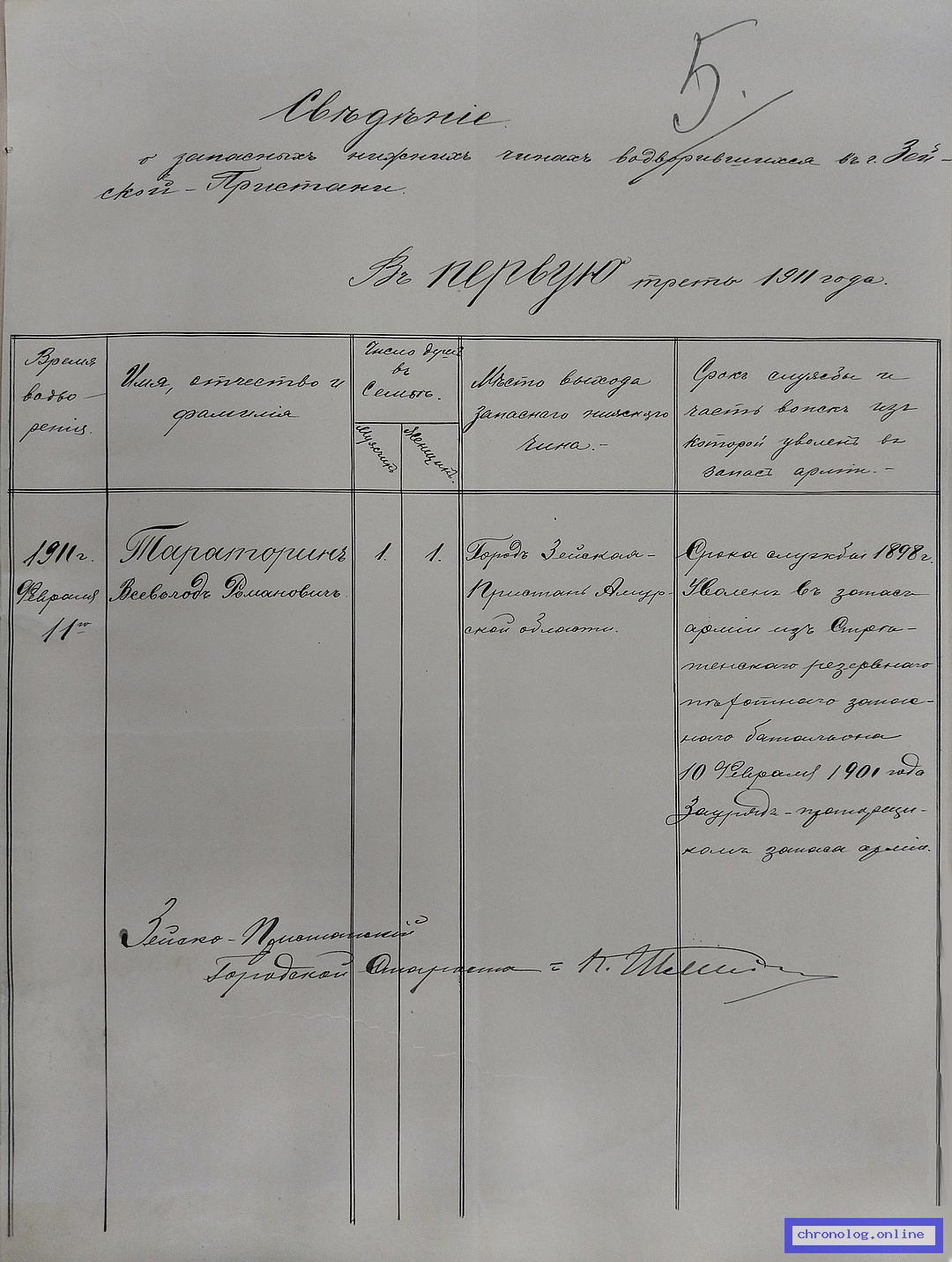 Снимок листа